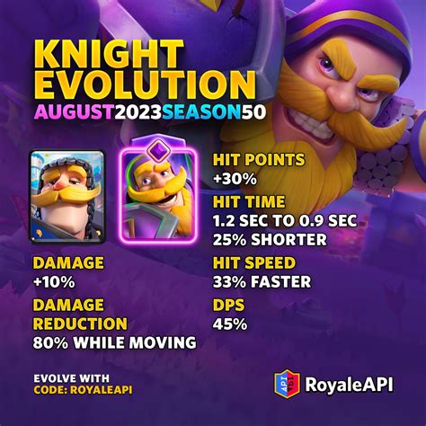 Best Clash Royal Bettins Sites August 2023 .